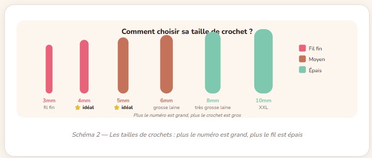 <br />
Crochet-pour-debutant-FeniCrochet-Schemas 2